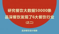 研究餐飲大數據50000條，品深餐飲發現了6大餐飲行業之二
